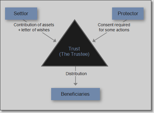 what-are-the-benefits-of-a-revocable-trust-hassell-and-hyatt